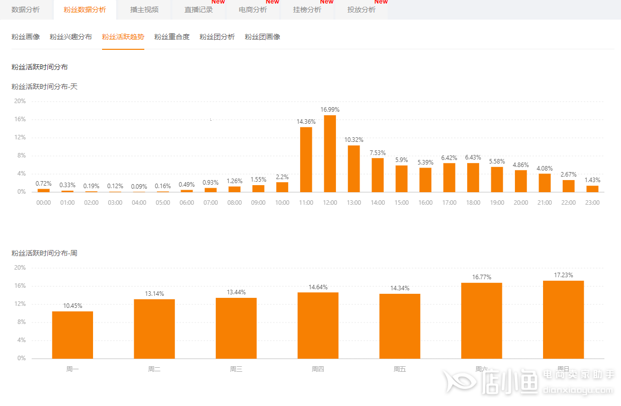 快手短視頻數(shù)據(jù)分析方法